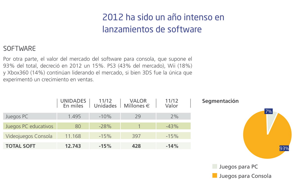 Informe Adese 2012