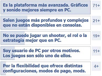 Encuesta en Facebook Juegos en PC