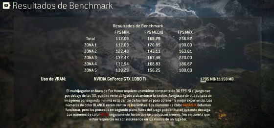 Pincha para ver el benchmark de For Honor con GTX 1080 Ti