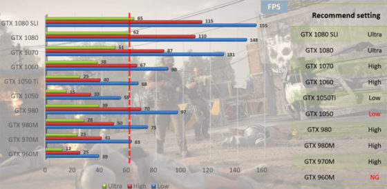 Jugar a GR Wildlands en detalle alto no es un problema.