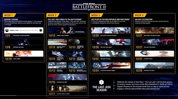 Calendario con los primeros contenidos gratuitos de Star Wars Battlefront 2.